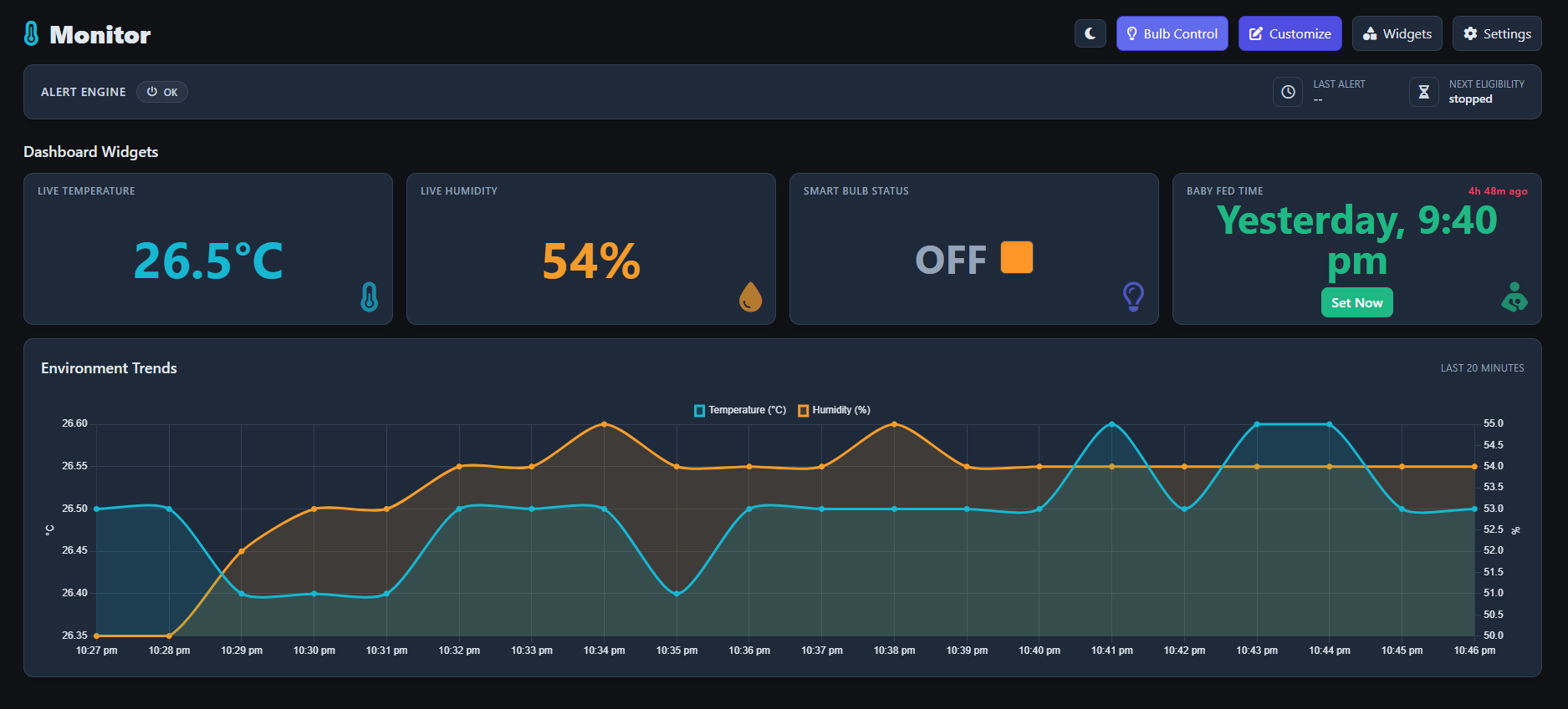 TempMon dashboard showing live environment data